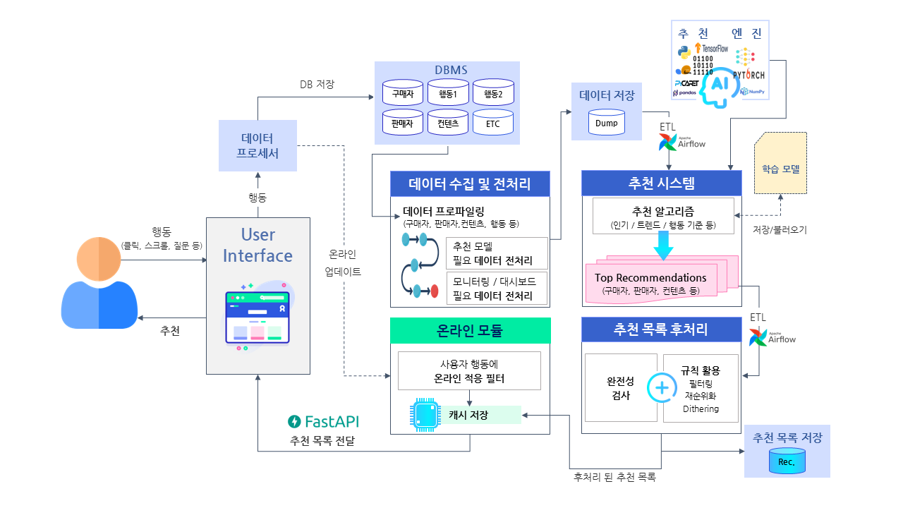 Algorithm Image