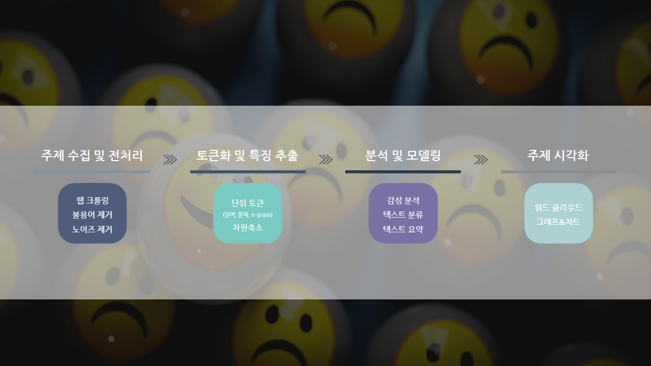 텍스트 마이닝 이미지