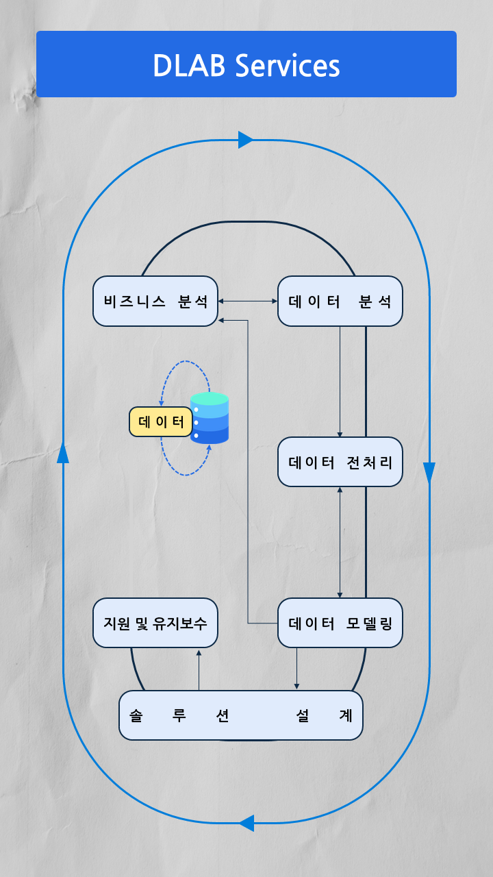 ML Service